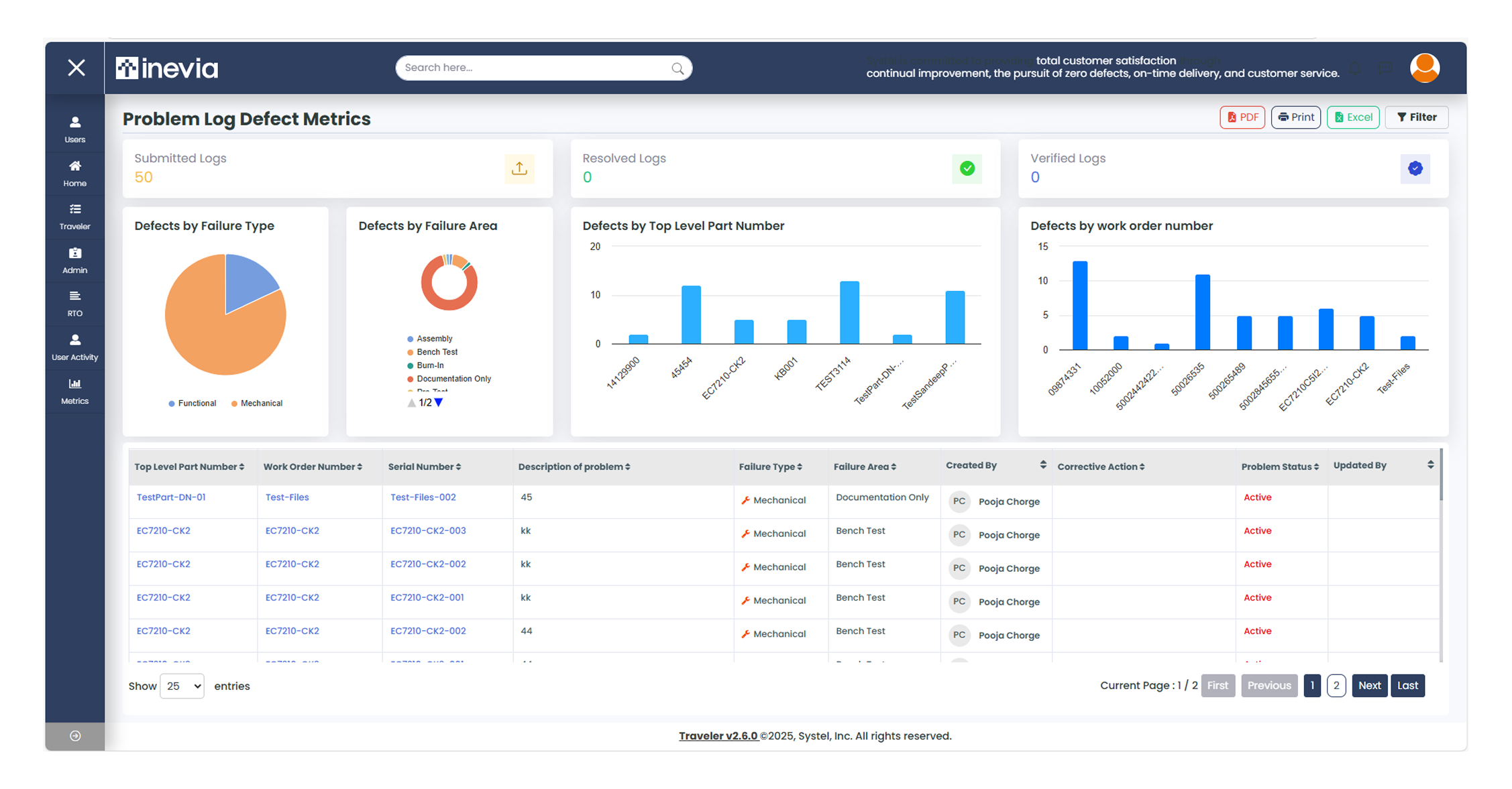 Inevia Platform Core