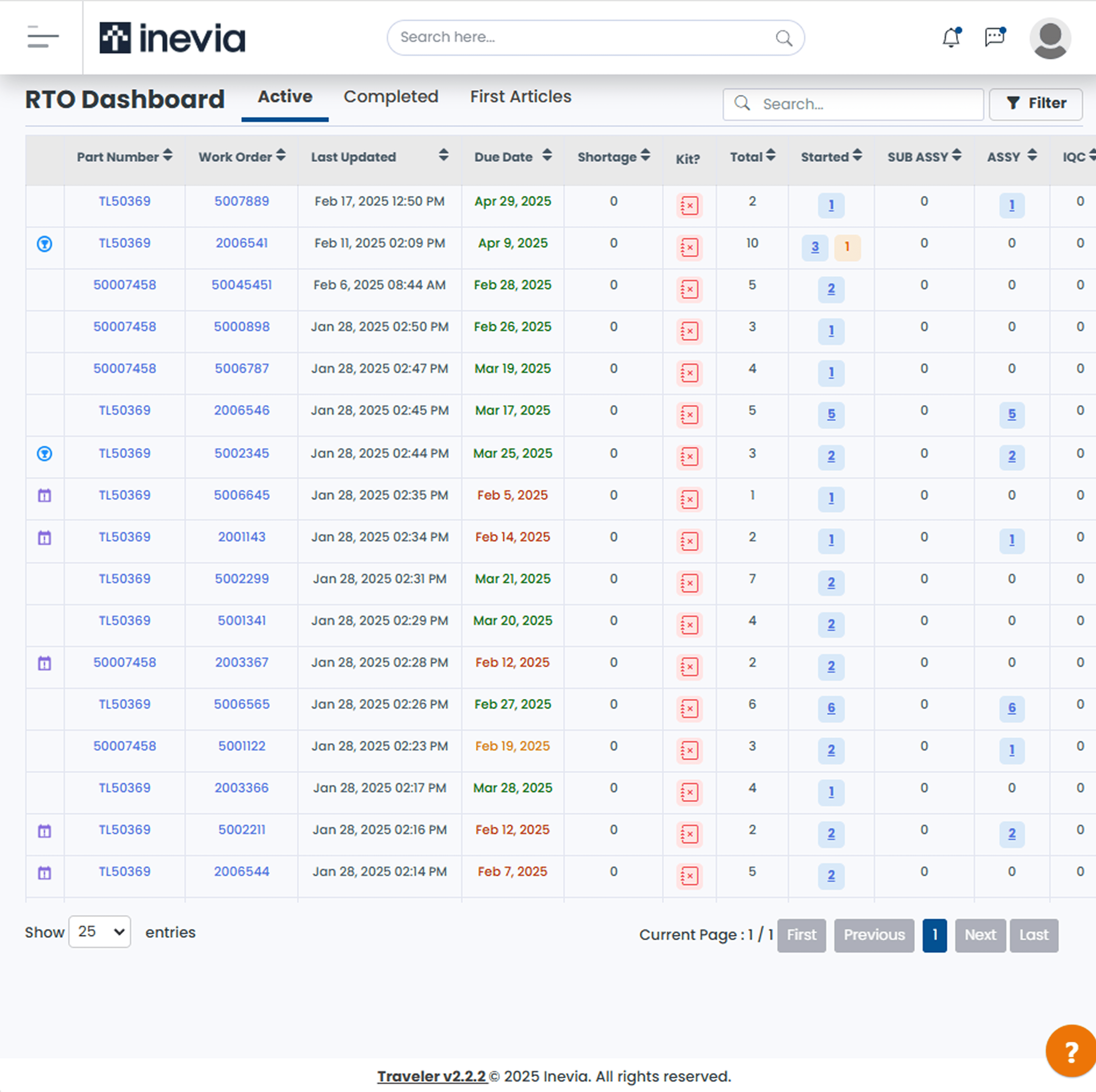 inevia RTO Dashboard, Active tab. Table lists part numbers, work orders, due dates, and status counts. Some due dates are shown in green, others in red, with kit status and progress across Started, Sub Assembly, Assembly, and IQC columns.