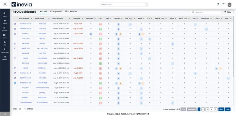 RTO dashboard in Traveler mes