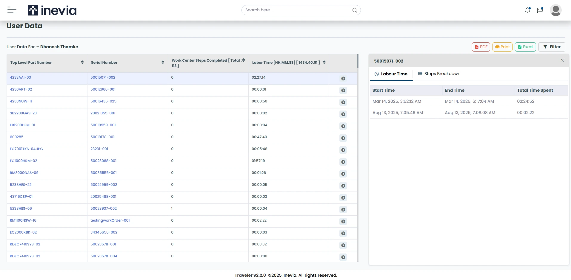 user data traveler mes