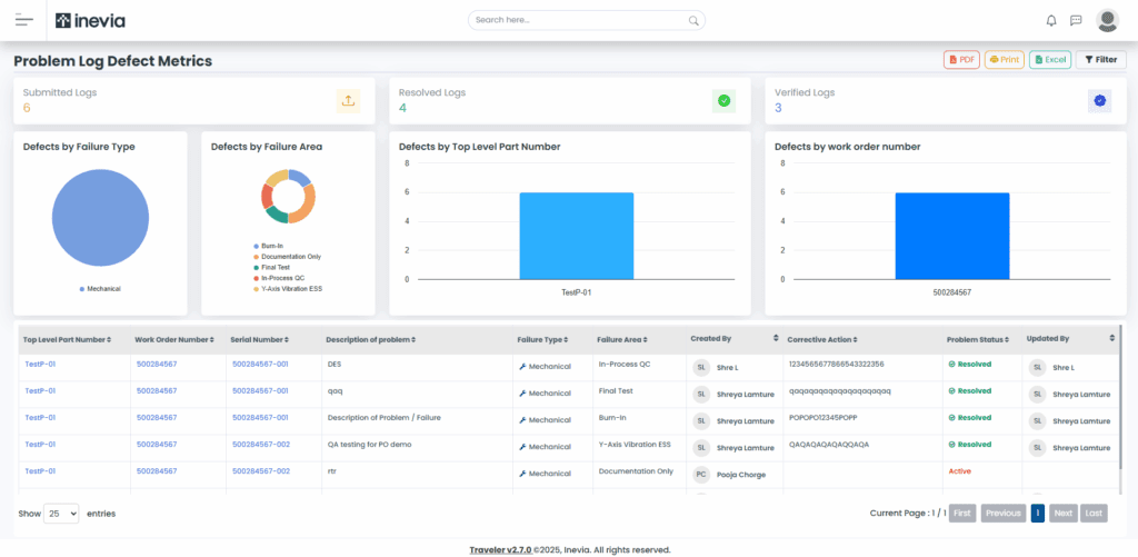 Quality and Compliance Management