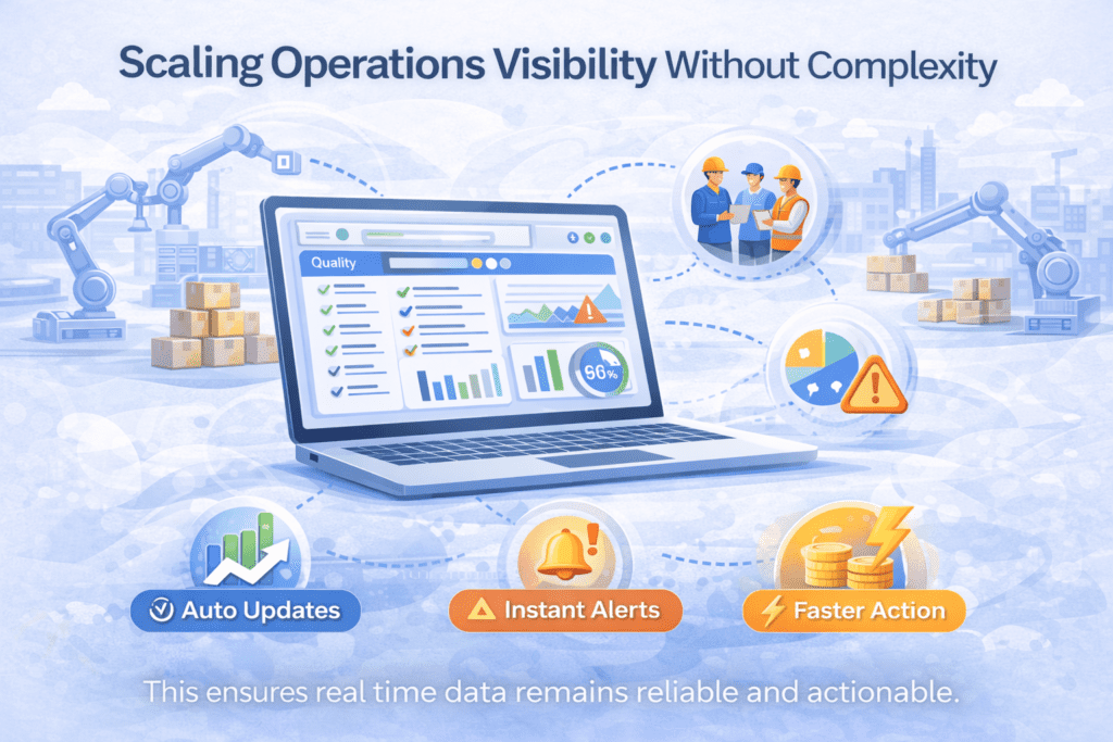 Scaling Operations Visibility Without Complexity