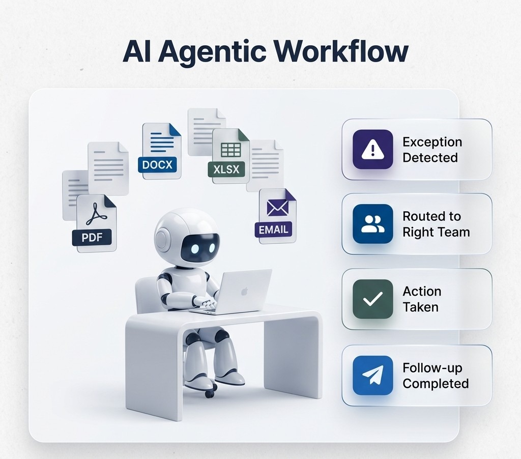 Manage complex tasks with AI agentic workflows 
