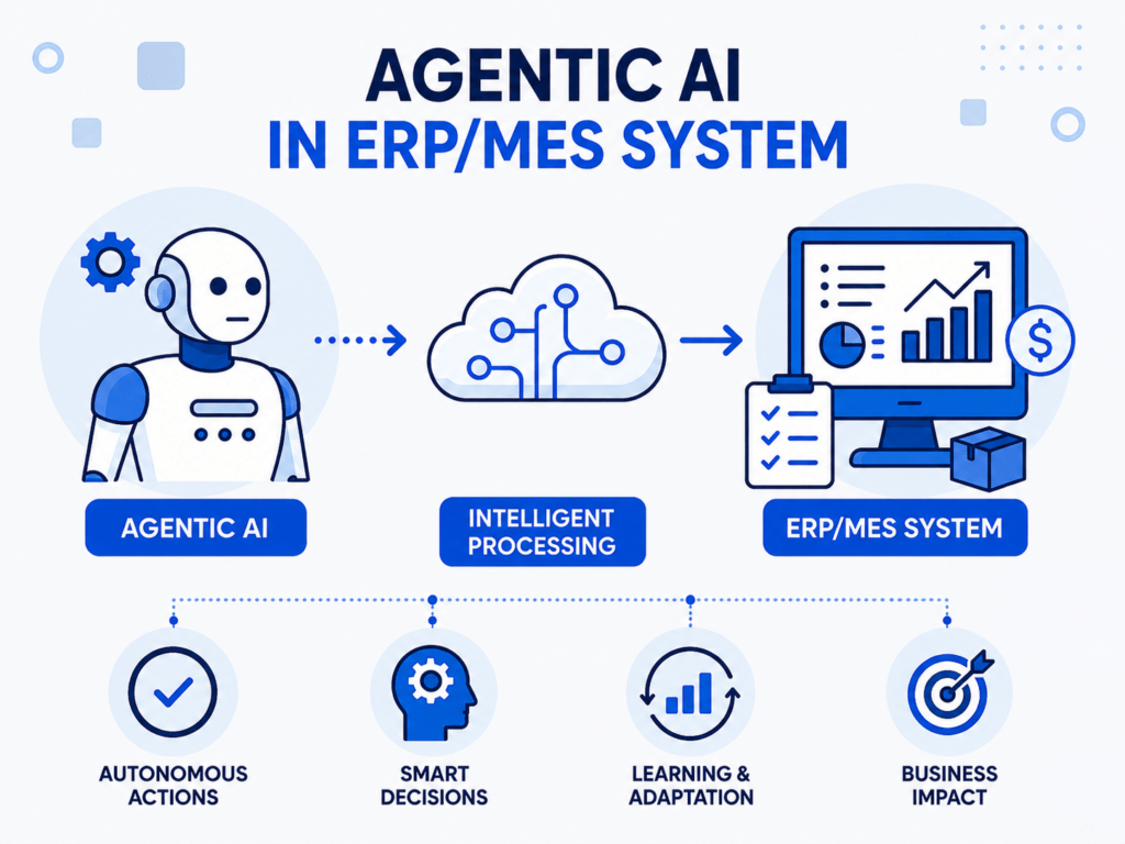 Agentic AI in ERP and MES systems for autonomous actions, smart decisions, learning, and business impact