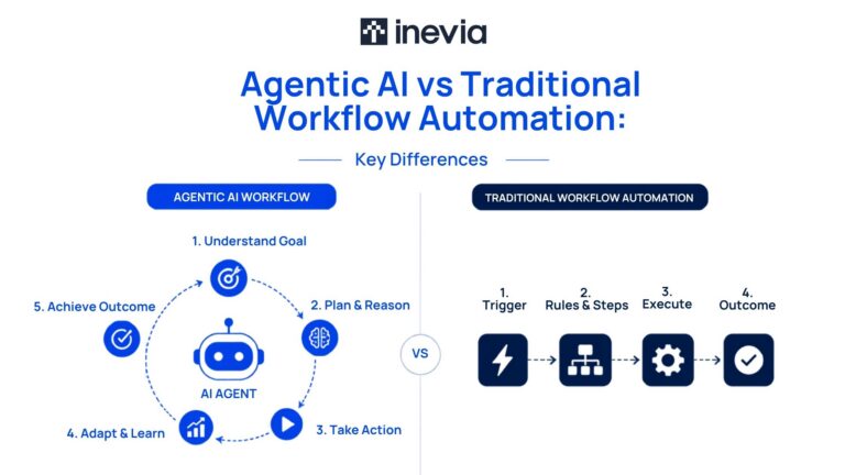 Agentic AI vs Traditional Workflow Automation: Key Differences Explained 