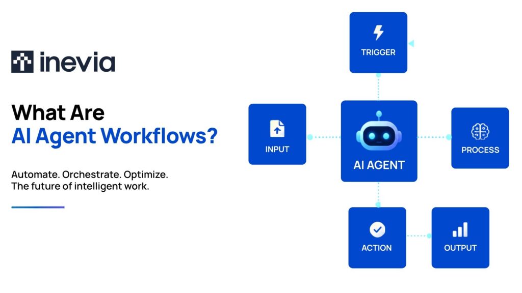 What Are AI Agent Workflows? A Guide for Modern Operations 