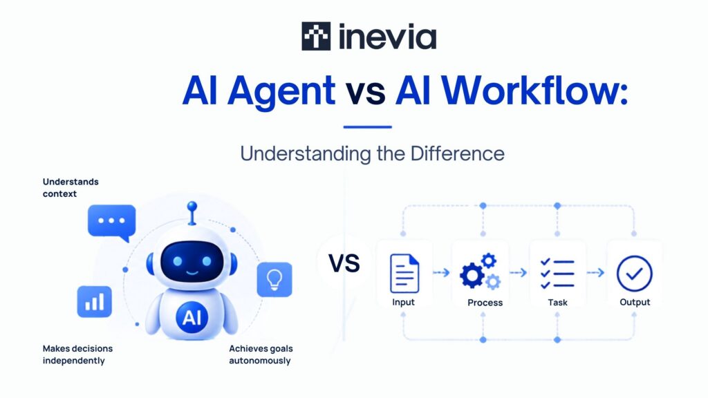 AI Agent vs AI Workflow: Understanding the Difference and When to Use Each 