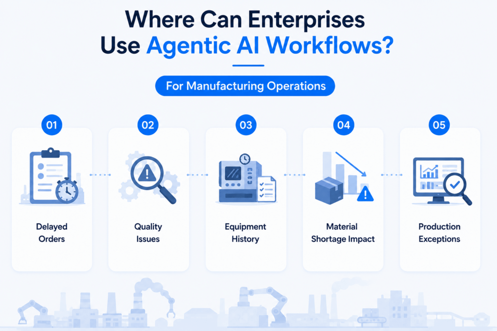Agentic AI workflows for manufacturing operations, including delayed orders, quality issues, equipment history, material shortage impact, and production exceptions