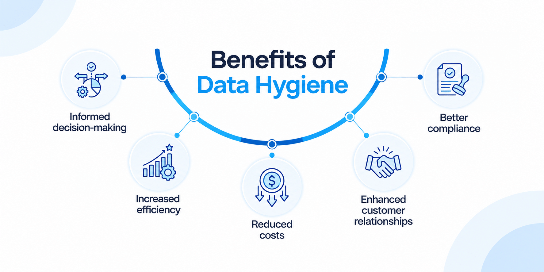 Benefits of data hygiene