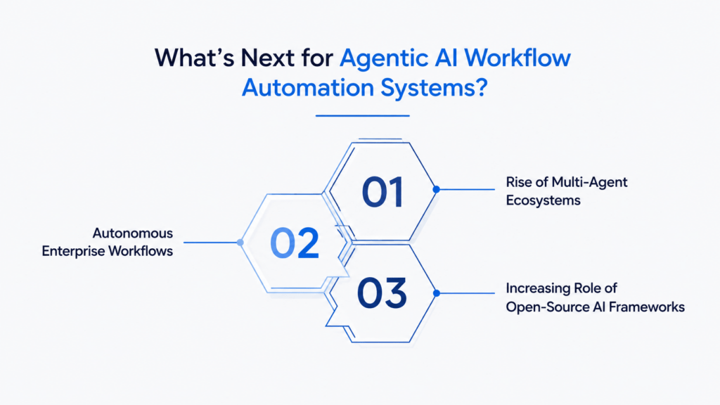 Future of agentic AI workflow automation showing multi-agent ecosystems, autonomous enterprise workflows, and open-source AI frameworks.