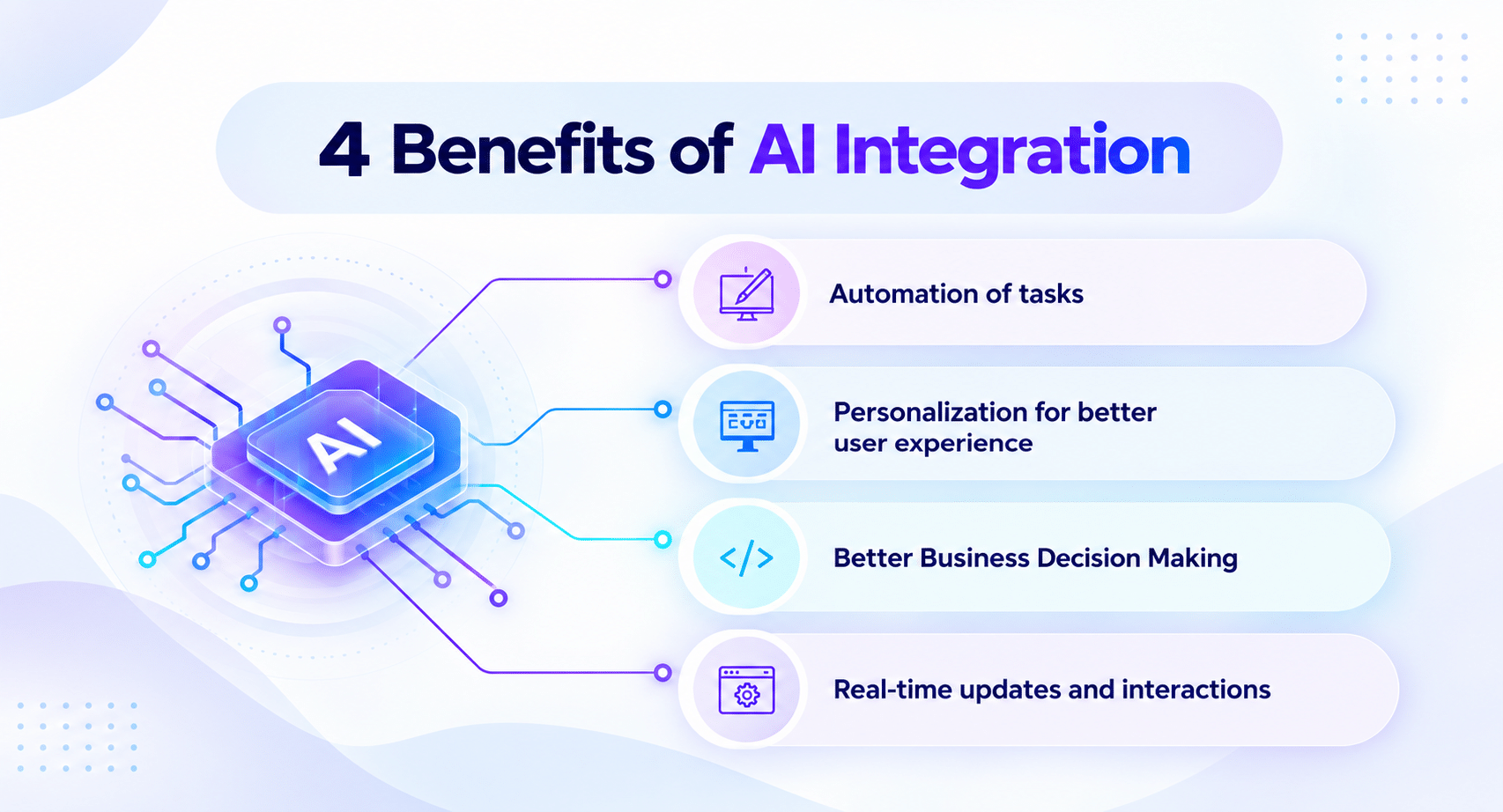 Benefits of ai integration