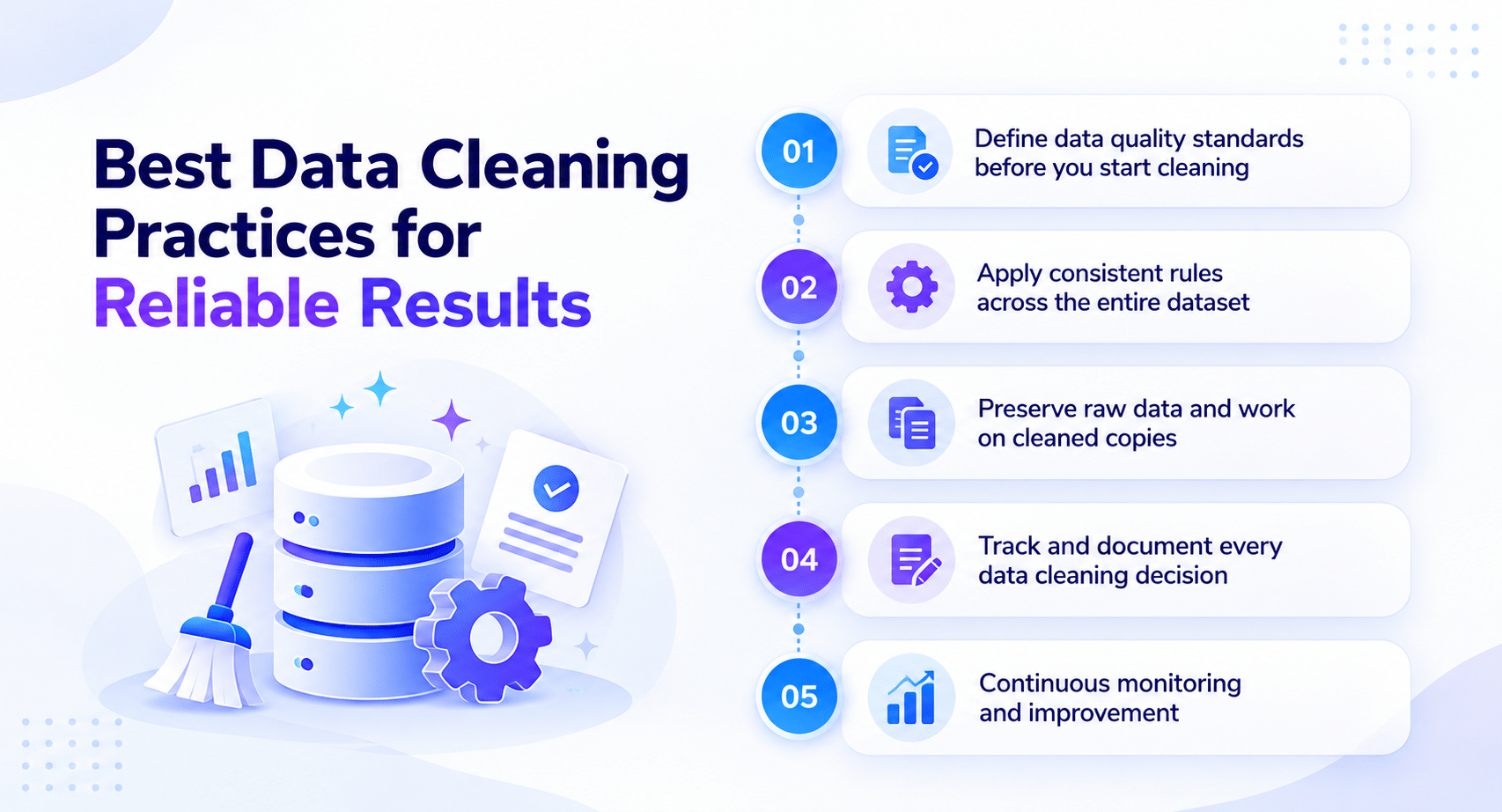 Best data cleaning practices for reliable results, including data quality standards, consistent rules, raw data preservation, change tracking, and continuous monitoring