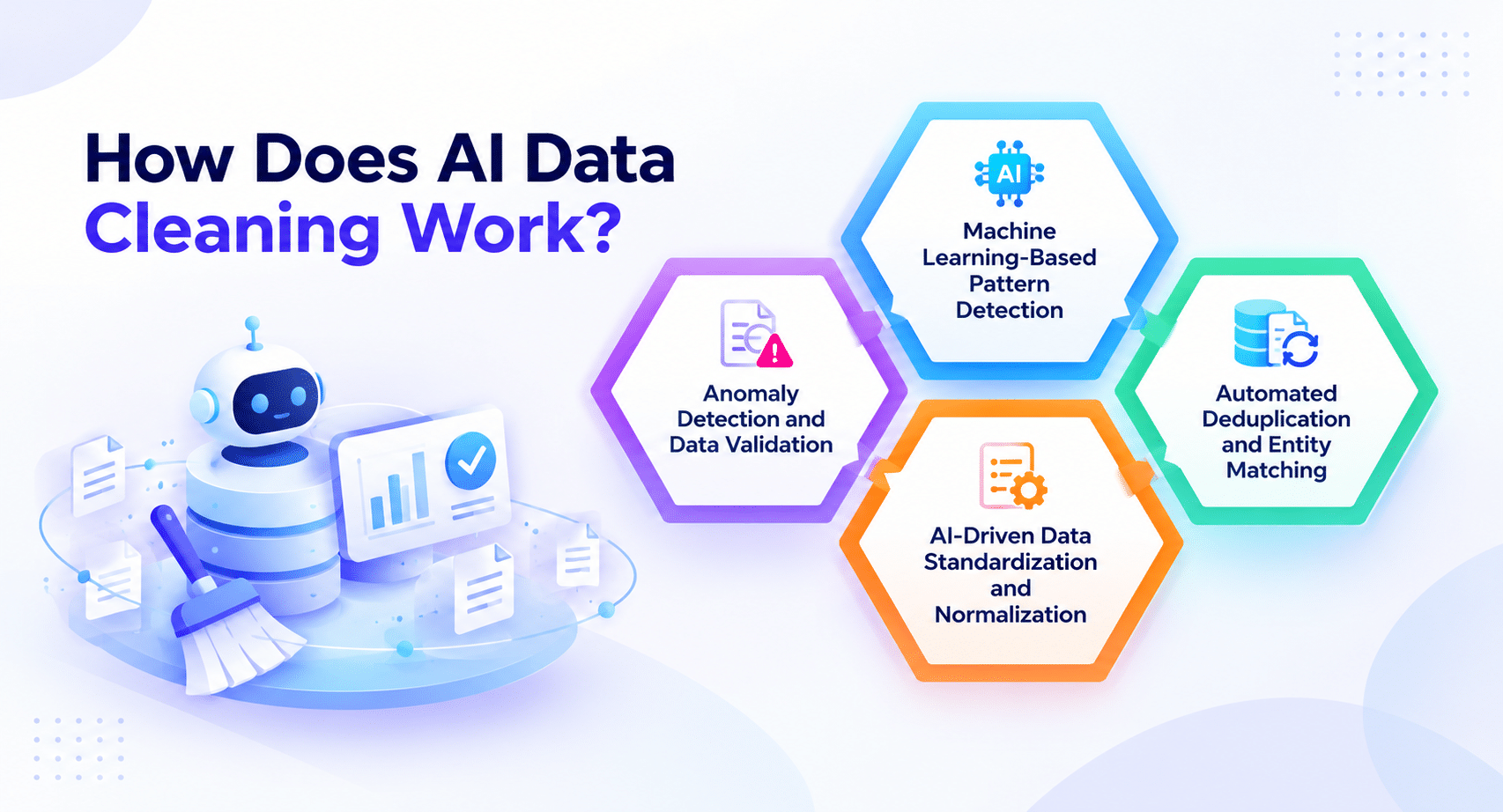 How AI data cleaning works using anomaly detection, machine learning pattern detection, automated deduplication, entity matching, and data standardization
