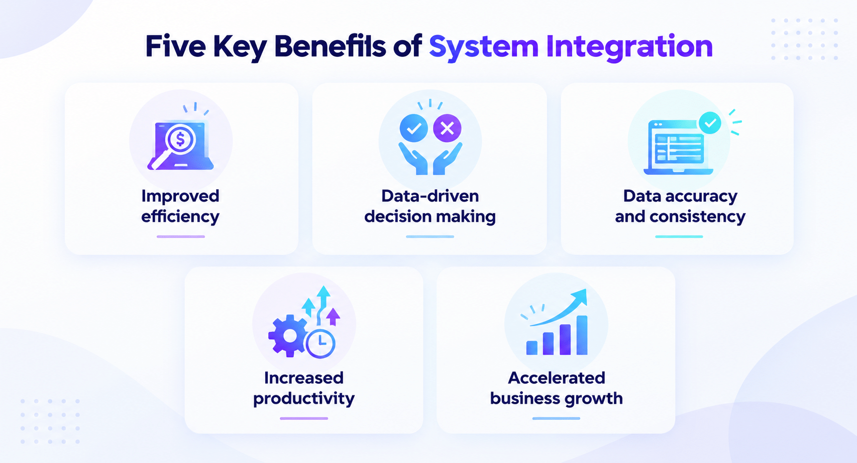 Five key benefits of system integration: improved efficiency, data-driven decision making, data accuracy and consistency, increased productivity, and accelerated business growth.