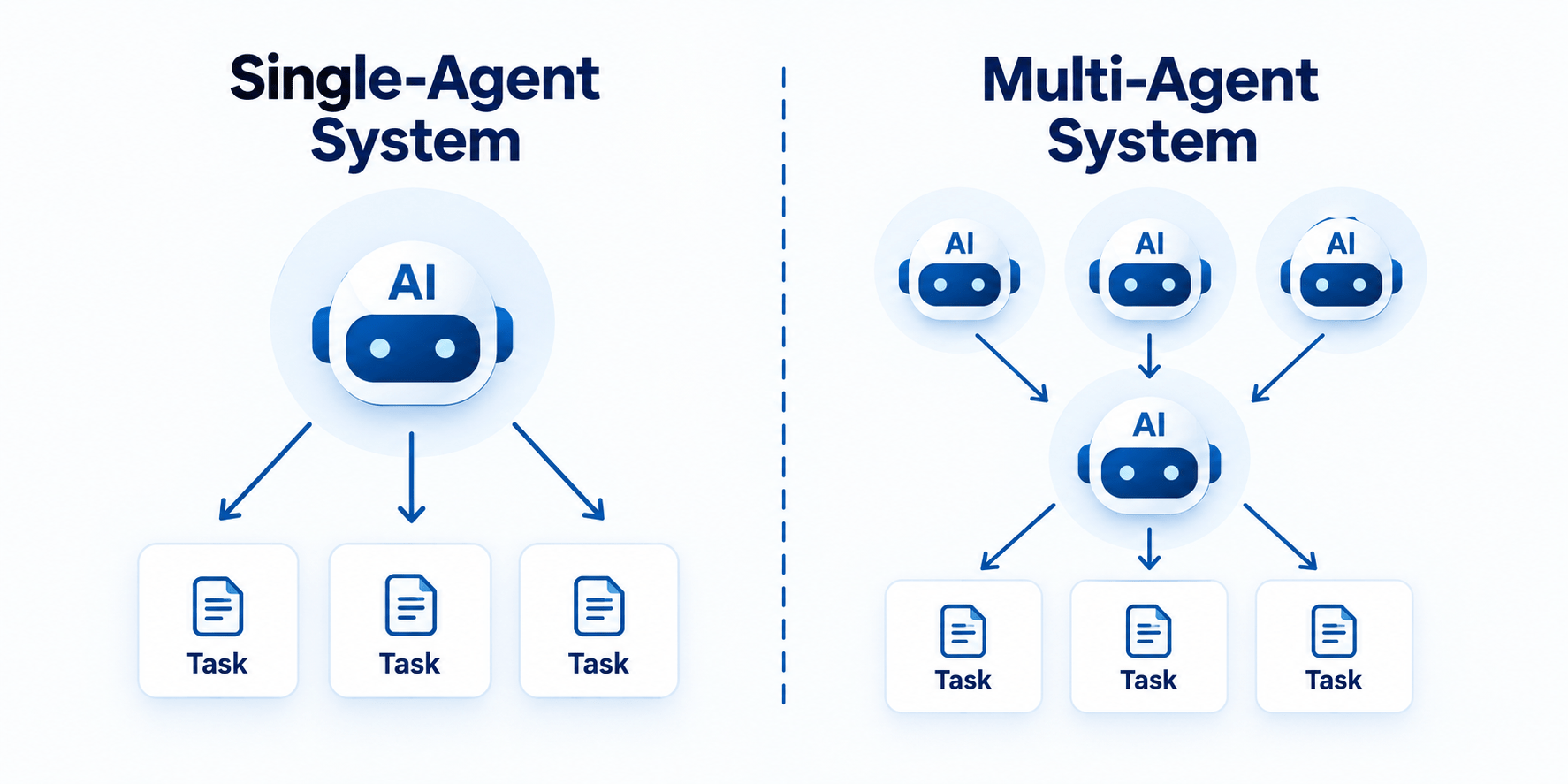  Comparing single-agent and multi-agent systems
