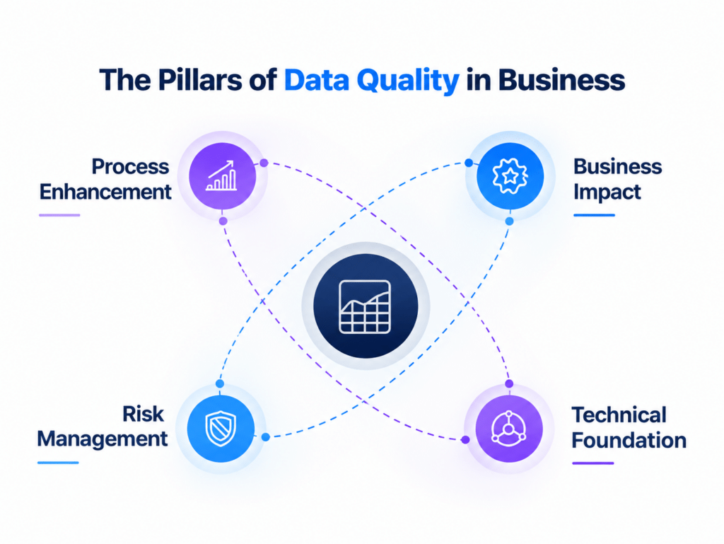 pillars of data quality