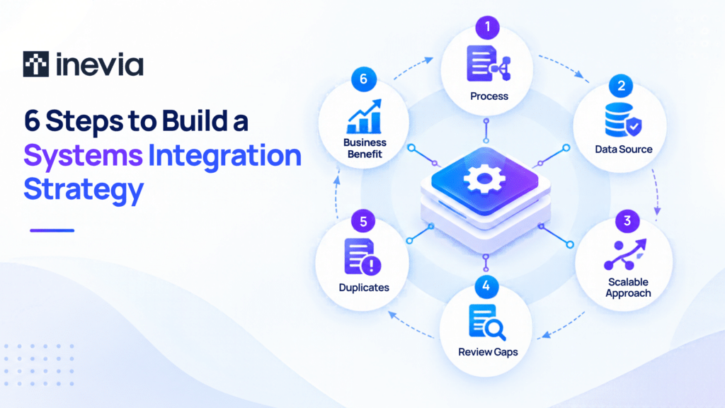 6 Steps to Build a Systems Integration Strategy 
