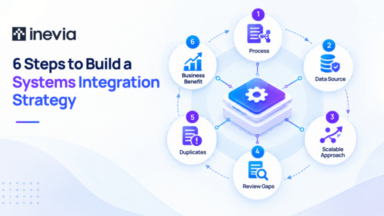 6 Steps to Build a Systems Integration Strategy 
