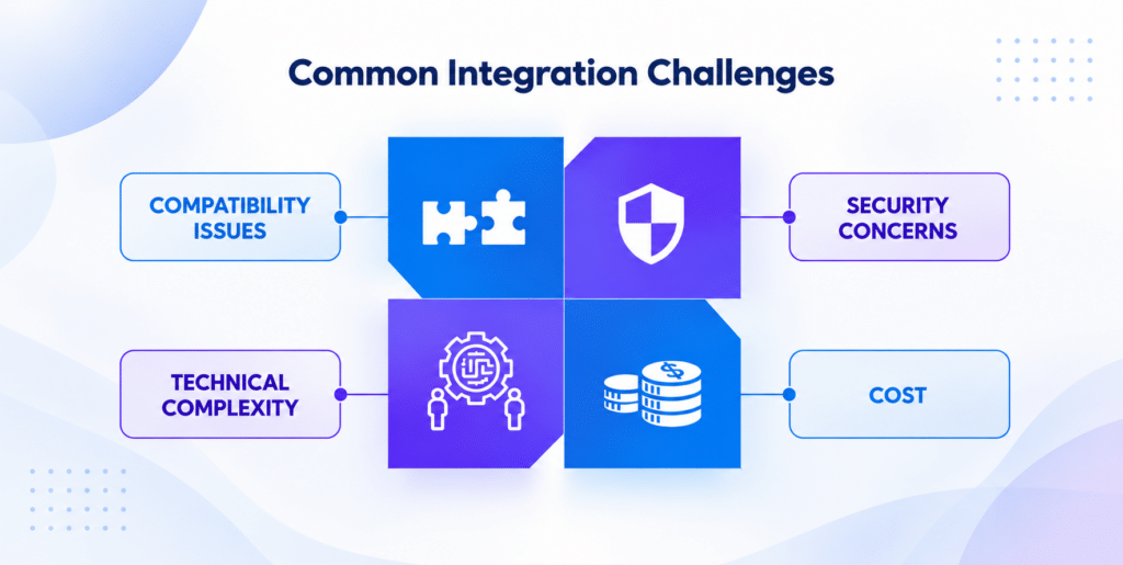 Common Integration Challenges Infographic