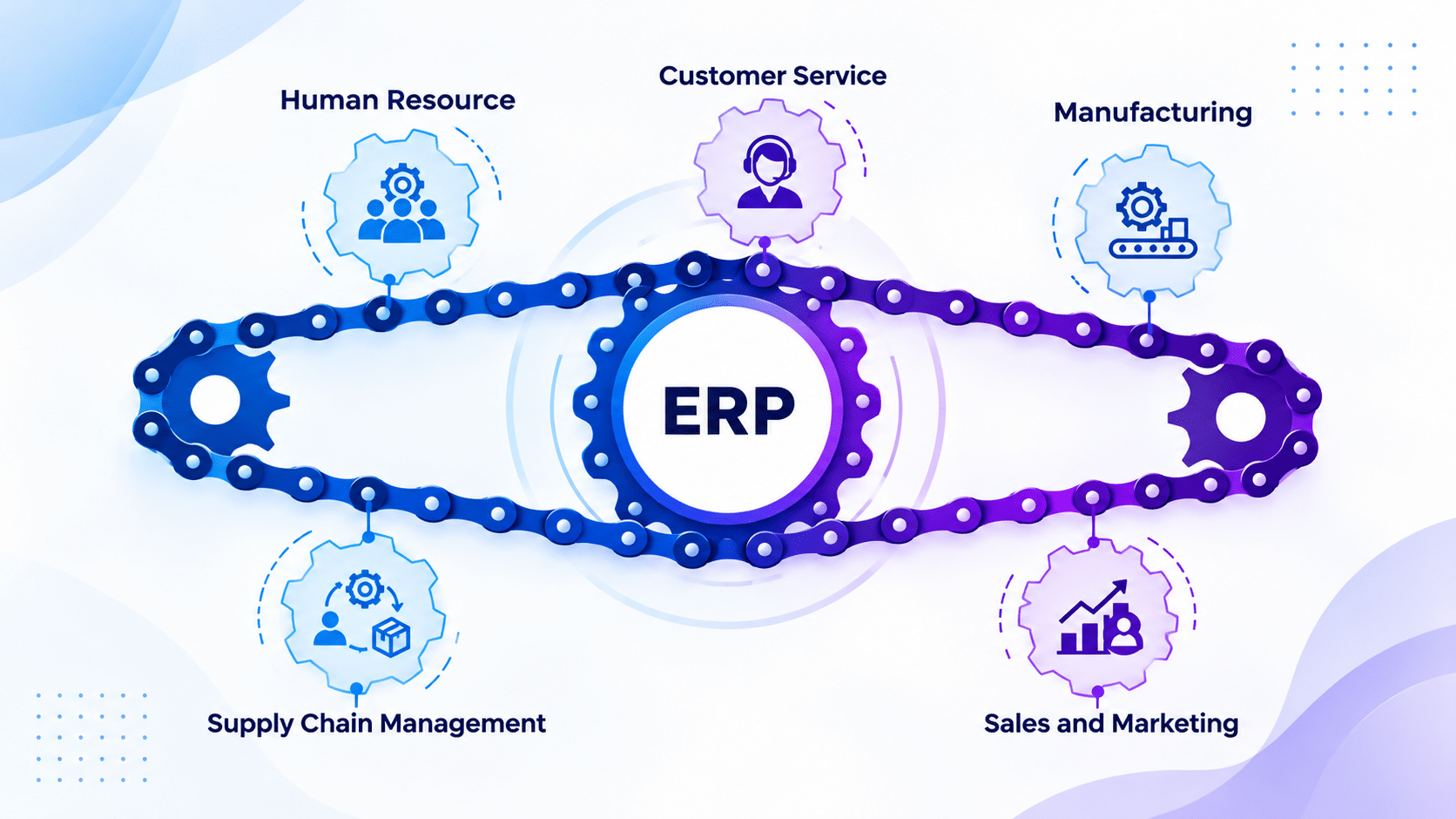 ERP Chain of Enterprise Functions