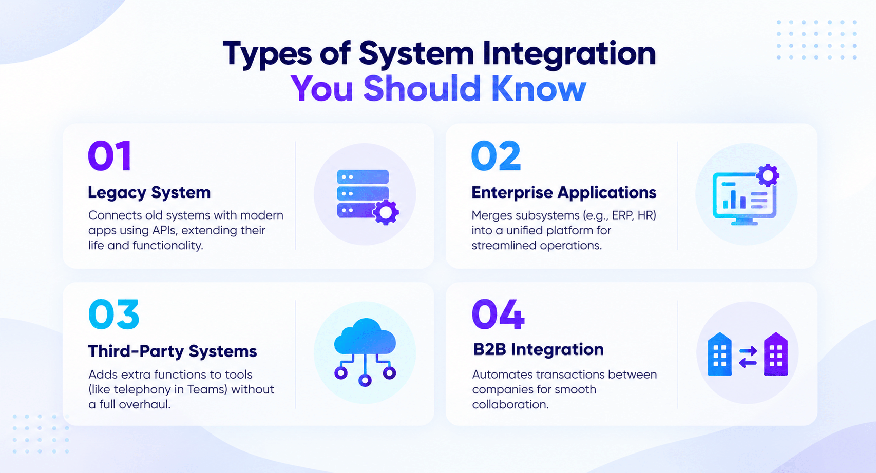 Four Types of System Integration