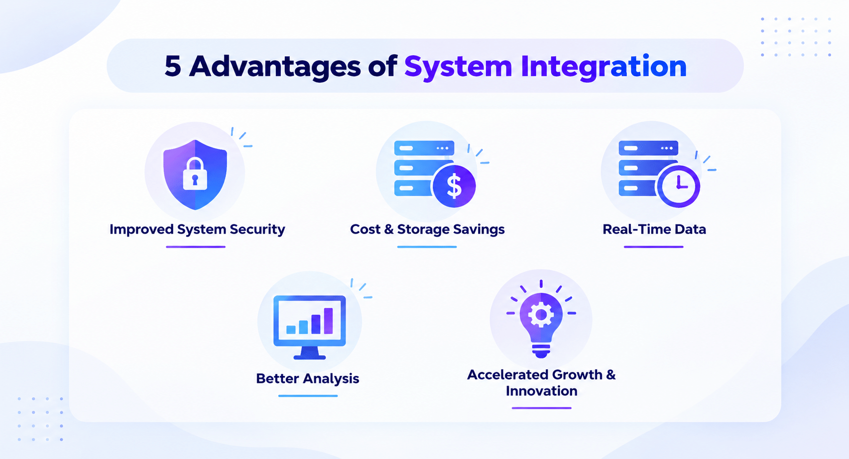 System Integration Advantages Infographic