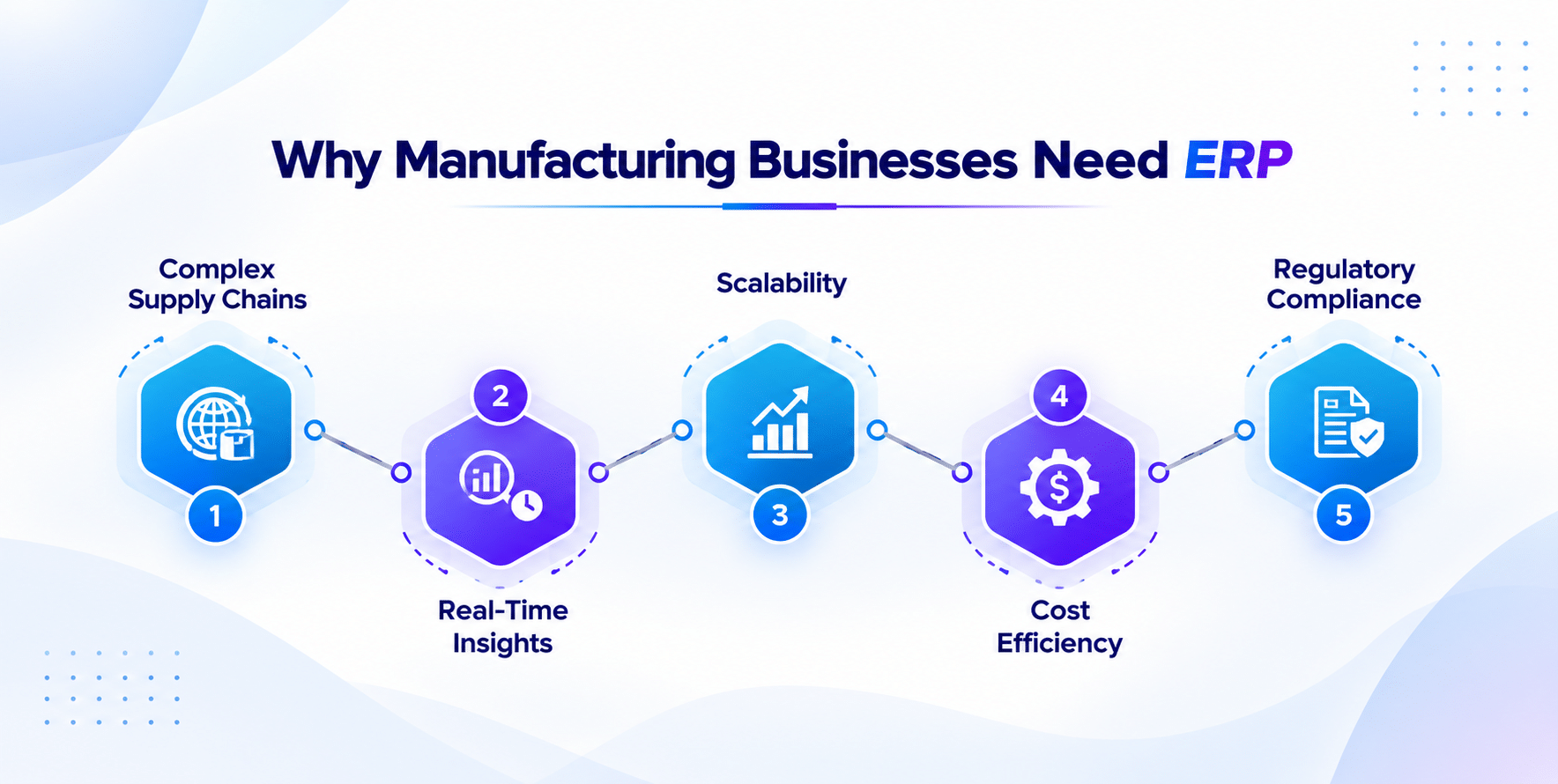 Why Manufacturers Need ERP